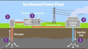 Top 10 Most Recorded Countries Producing geothermal Energy | TopTeny.com