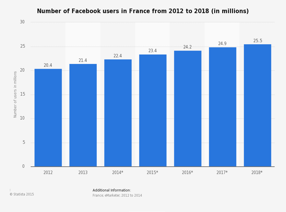 Top 10 Most Recorded Countries With The Most Facebook Users – TopTeny ...