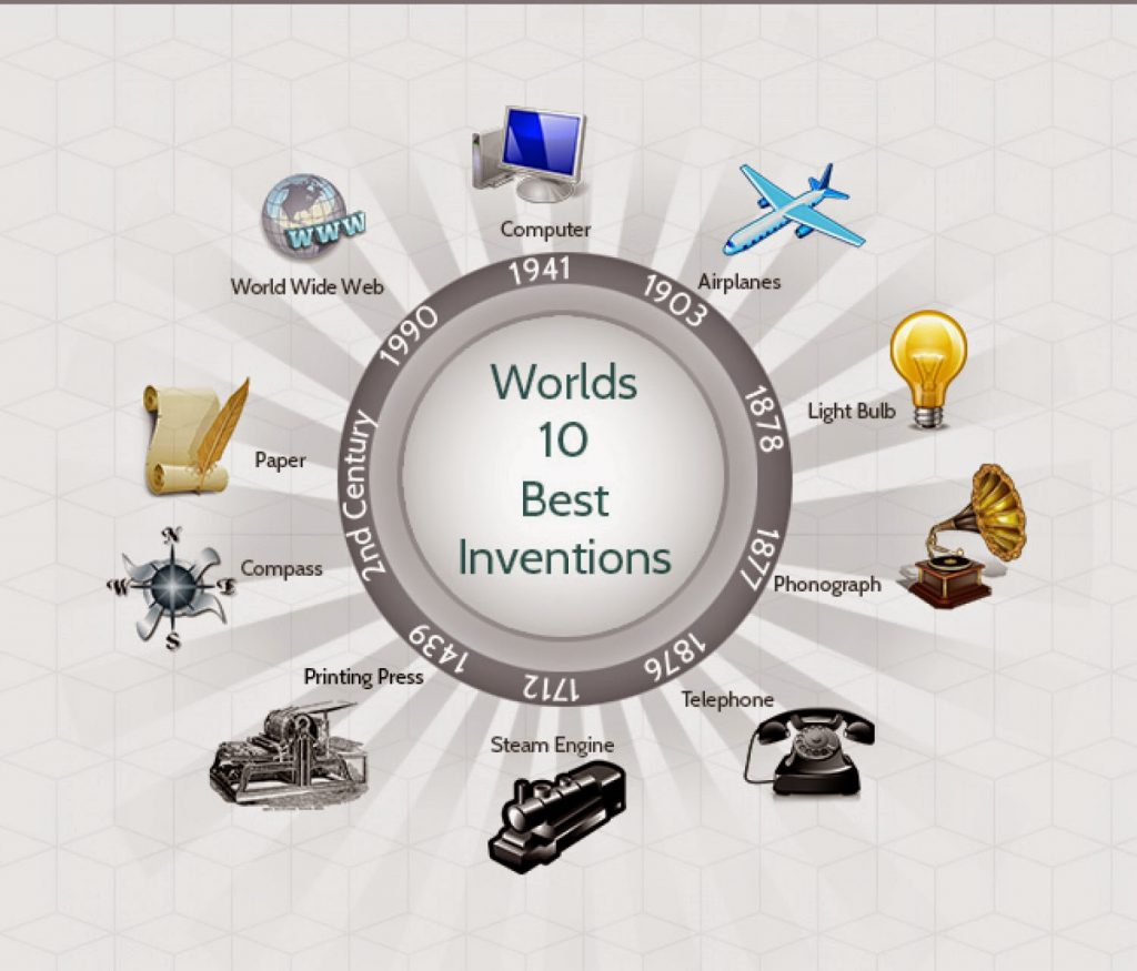 Top 10 Best Inventions That Changed The World TopTeny Magazine