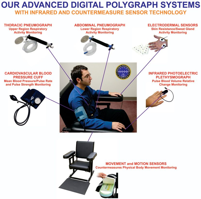 Top 10 Best Ways To Beat The “lie Detector” Polygraph Topteny Magazine 0214
