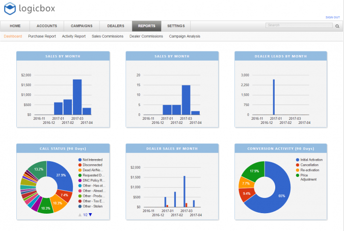 Top 10 Best Business Management Software In 2022