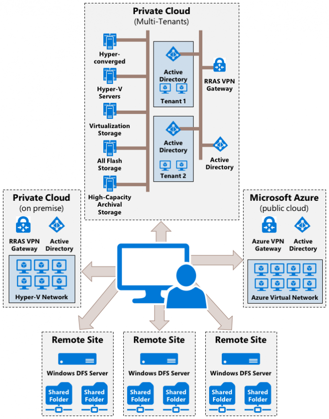 Top 10 Myths Related to Cloud Computing and Discovering the Truth ...