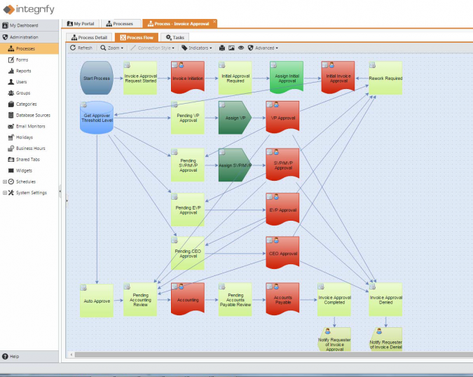 Top 10 Open Source Platforms to Help Automate Workflow – TopTeny Magazine