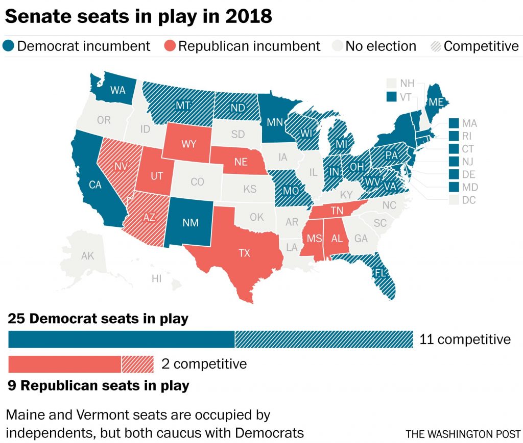 midterm elections 2018 predictions