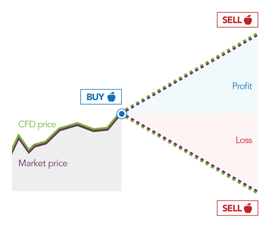 Top Items You Need to Know Before You Trade Stocks Online – TopTeny ...