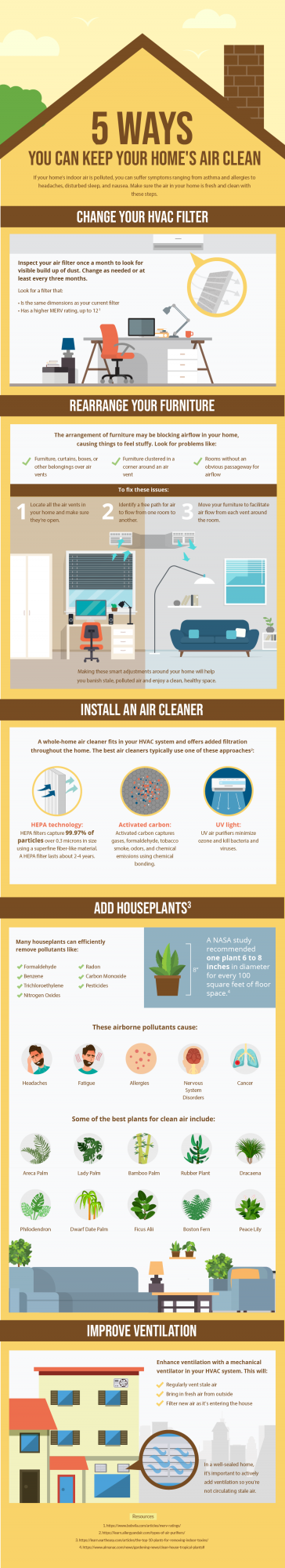 5 Ways You Can Keep Your Home’s Air Clean – TopTeny Magazine