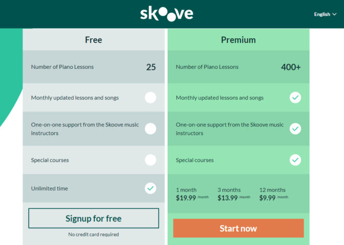 An Efficient Virtual Guide for Piano Learning… [Skoove Review ...