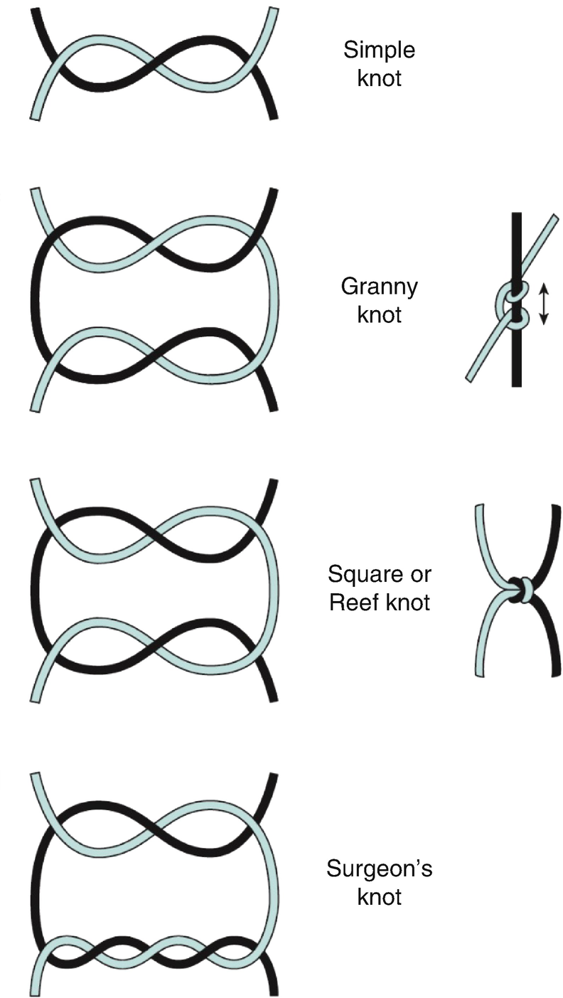 How To Learn Knot Techniques In Surgery With E Learning Topteny Magazine