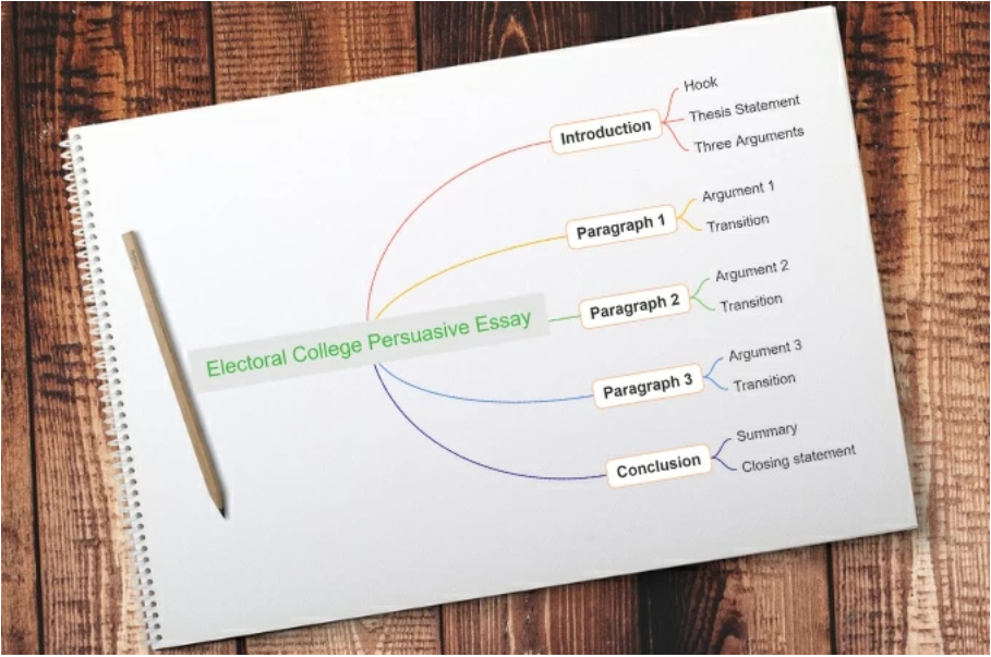 Simple Guide To Writing An Argumentative Essay – TopTeny Magazine